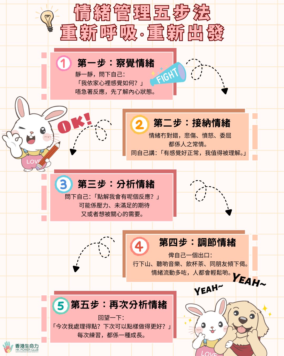 香港生命力情緒管理五步法，重新呼吸重新出發，心理健康情緒調適指南 香港心理健康情緒管理教學，察覺、接納、分析、調節情緒五步驟 香港生命力心理健康服務，情緒管理五步法，幫助市民調適壓力與負面情緒 香港社區心理健康推廣，情緒管理五步法，重新呼吸重新出發心理宣傳 香港情緒調適實用方法，情緒管理五步法，香港生命力心理健康教育