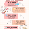 香港生命力情緒管理五步法，重新呼吸重新出發，心理健康情緒調適指南 香港心理健康情緒管理教學，察覺、接納、分析、調節情緒五步驟 香港生命力心理健康服務，情緒管理五步法，幫助市民調適壓力與負面情緒 香港社區心理健康推廣，情緒管理五步法，重新呼吸重新出發心理宣傳 香港情緒調適實用方法，情緒管理五步法，香港生命力心理健康教育