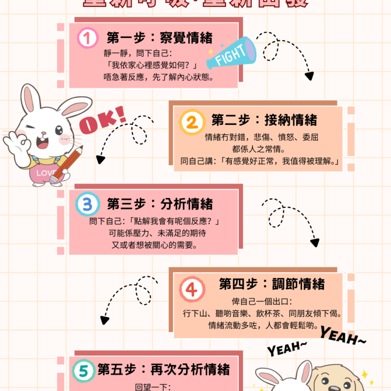 香港生命力情緒管理五步法，重新呼吸重新出發，心理健康情緒調適指南 香港心理健康情緒管理教學，察覺、接納、分析、調節情緒五步驟 香港生命力心理健康服務，情緒管理五步法，幫助市民調適壓力與負面情緒 香港社區心理健康推廣，情緒管理五步法，重新呼吸重新出發心理宣傳 香港情緒調適實用方法，情緒管理五步法，香港生命力心理健康教育
