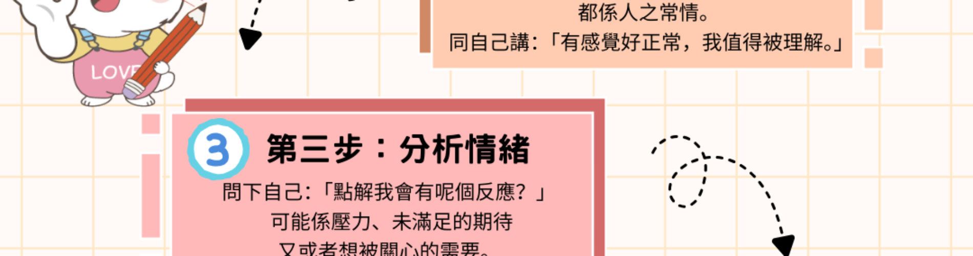 香港生命力情緒管理五步法，重新呼吸重新出發，心理健康情緒調適指南 香港心理健康情緒管理教學，察覺、接納、分析、調節情緒五步驟 香港生命力心理健康服務，情緒管理五步法，幫助市民調適壓力與負面情緒 香港社區心理健康推廣，情緒管理五步法，重新呼吸重新出發心理宣傳 香港情緒調適實用方法，情緒管理五步法，香港生命力心理健康教育